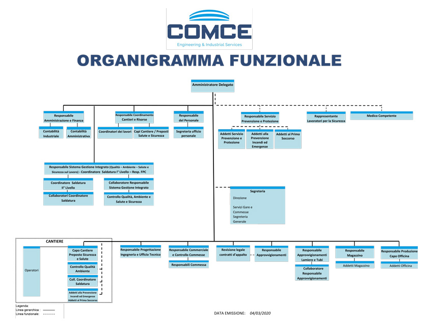 Grafico Anziendale