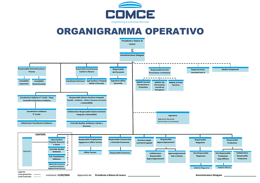 Grafico Anziendale
